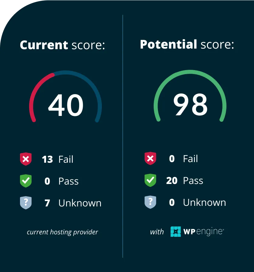 website tester page speed booster before and after