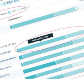 Image of bar graph monitoring WordPress website data